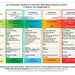 Autonomic Nervous System Table: Laminated Card - Agenda Bookshop