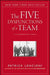 THE FIVE DYSFUNCTIONS OF A TEAM: A LEADE - Agenda Bookshop
